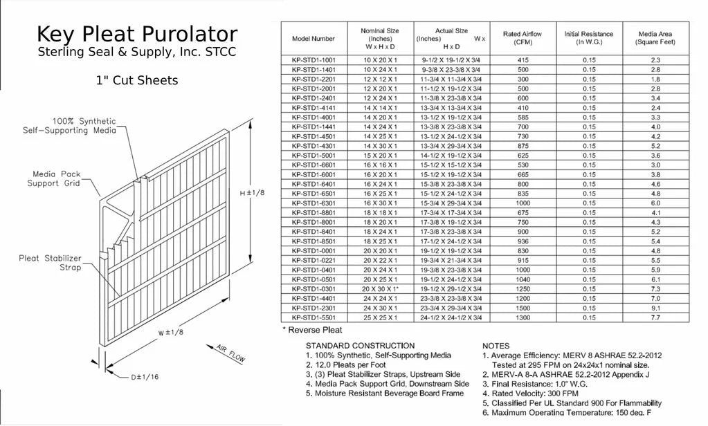 14x24x1 Key Pleat Purolator Air Filter -  8 (6 Pack)