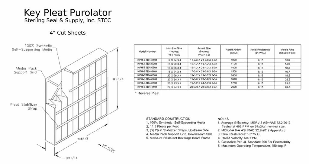 20x20x4 Key Pleat Purolator Air Filter -  8 (3 Pack)
