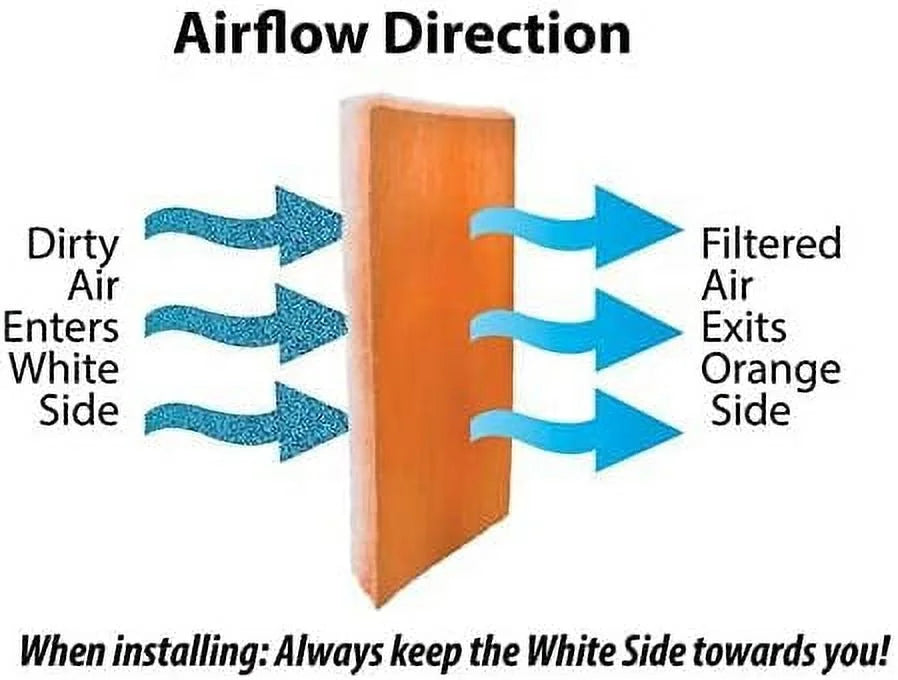 /Air Filter Media Roll, Orange/White MERV8 Polyester Media with a Heavy Dry Tackifier - 1 inch x 25 inch x 24 Foot