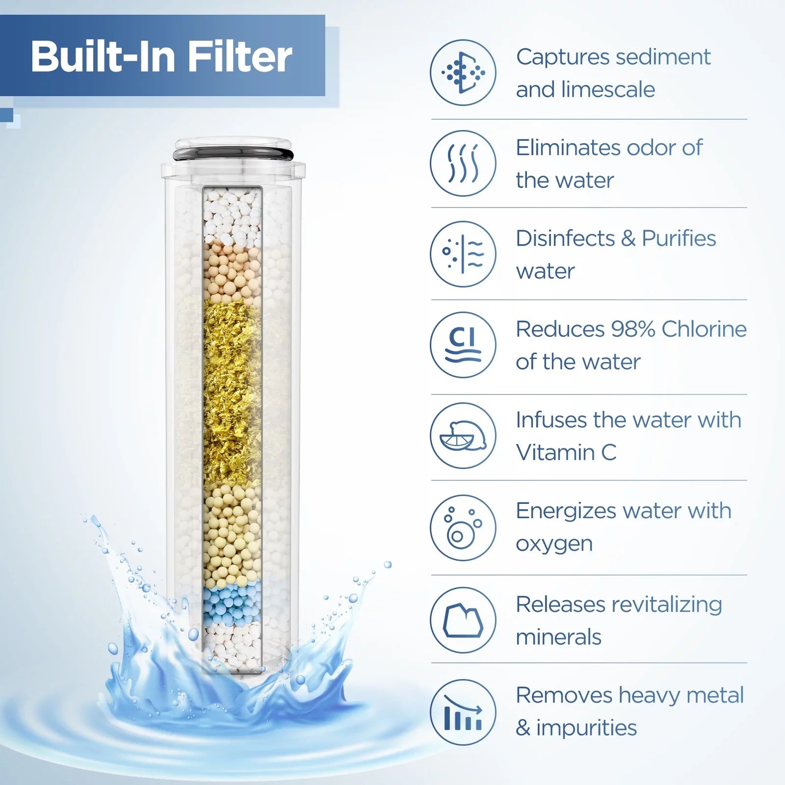 3 in 1 Filter Showerhead with Handheld Combo High Pressure  Shower System Massage Shower Head and 5 Modes Hand Held Shower Head