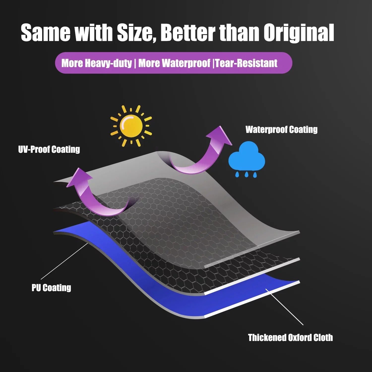 Heavy Duty 600D Polyester Cover Fits 5482 Blackstone 36 inches Griddle Cooking Station with Hood,Also for Blackstone 28 inch ,Outdoor Flat Top Gas Grill Cover with Straps