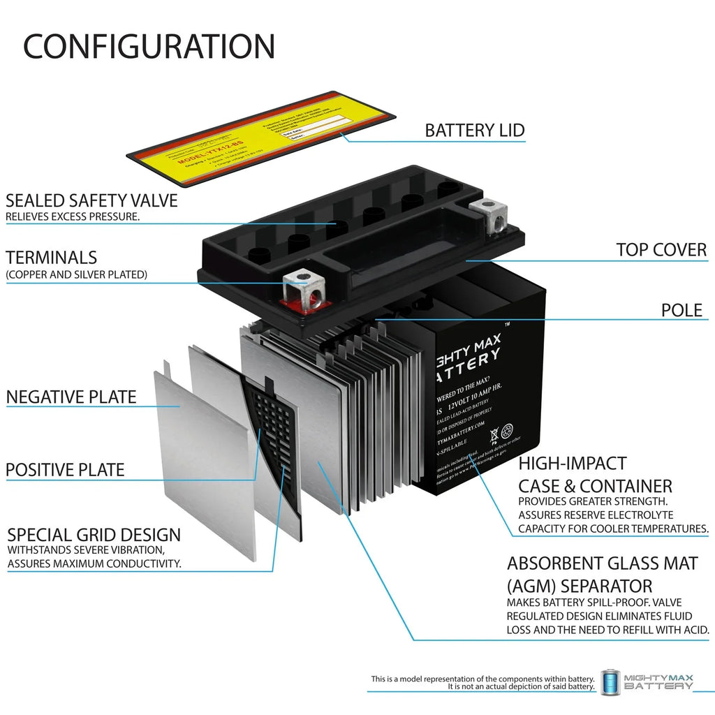 YTX12- 12V 10Ah Replacement Battery for Protek YTX12-