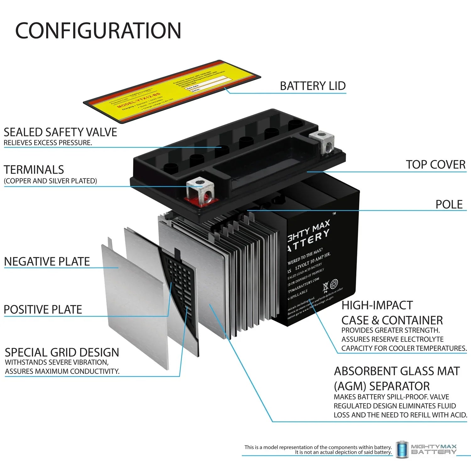 YTX12- 12V 10Ah Replacement Battery for Protek YTX12-