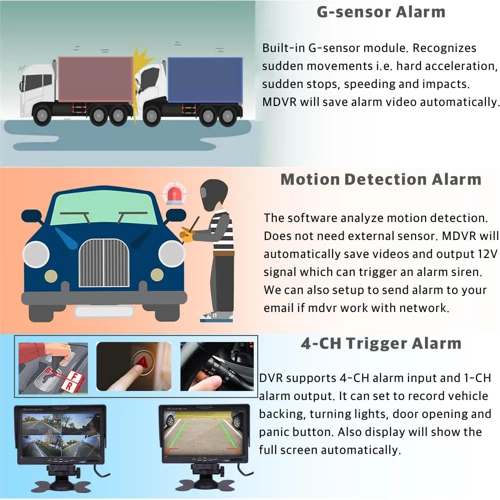 4- WiFi  1080P Truck Camera System Real-time Lopp Video Record Video, Remote View on /Web, Waterproof 120 Large View Angle Camera for Van  Bus