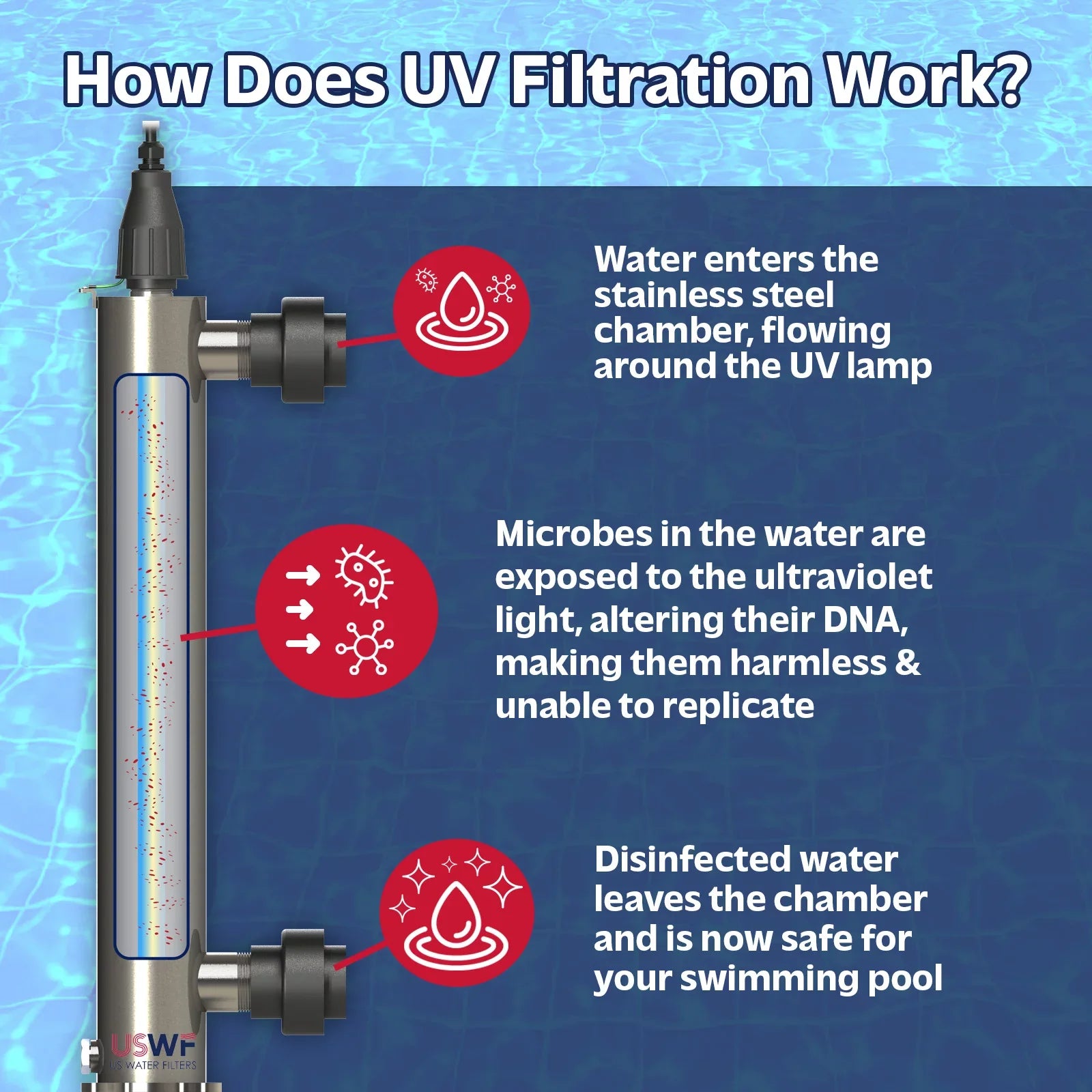 Water Filters RQ950 Replacement Quartz Sleeve for  H4- Pool Ultraviolet Light Sterilizer