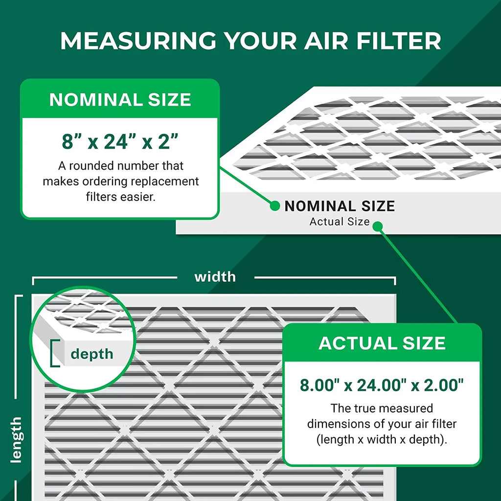 Filterbuy 8x24x2  13 Pleated   Furnace Air Filters (5-Pack)